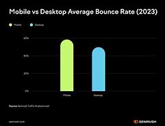Image result for Comparison and Contrast Mobile vs Computers