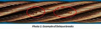 Image result for Wire Rope Fatigue