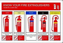 Image result for Fire Extinguisher Floor Signs