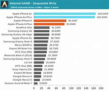 Image result for iPhone 6s Space Gray 16GB Image