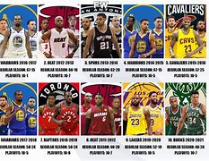 Image result for Best NBA Team Ever
