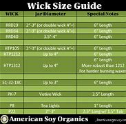 Image result for Different Sizes of Candles