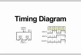 Image result for Rm850 Diagram