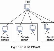 Image result for Types of Internet Computer