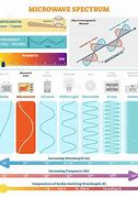 Image result for wave microwaves theory