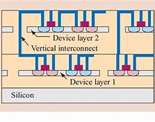 Image result for Integrated Circuit Layers