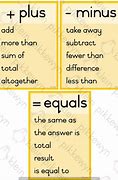 Image result for Minus and Plus Equals