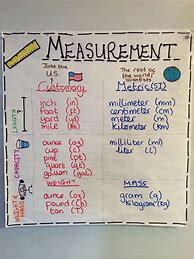 Image result for Measurement for Kids Anchor Chart