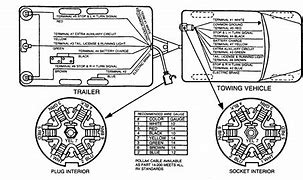 Image result for 7 Pole Trailer Wiring Diagram