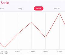 Image result for iOS Health Charts