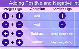 Image result for Negative Plus Negative Equals Chart