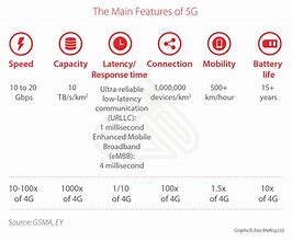 Image result for China 5G