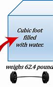 Image result for One Cubic Foot of Water Weighs