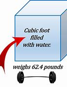 Image result for Cubic Meter Chart