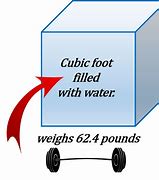 Image result for 15 Cubic Feet per Second to Inches