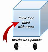 Image result for 85 Cubic Feet Picture