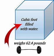 Image result for Volume of 15 Cubic Feet