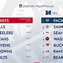 Image result for NFL Playoffs 2018 2019