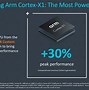 Image result for ARM Cortex Chipset