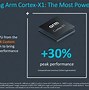 Image result for ARM Cortex Core