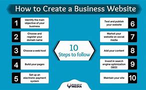 Image result for How to Build a Website for Business
