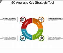 Image result for PowerPoint Slide for 5C Analysis