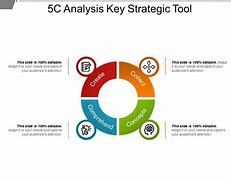 Image result for 5C Situation Analysis PowerPoint Template Free