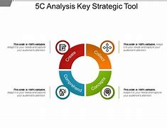 Image result for 5C Analysis Template