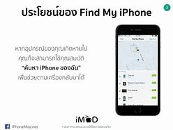 Image result for Find Smart Screen On My iPhone
