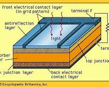 Image result for Solar Cell Used in Batteryless Phone