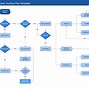 Image result for Process Cycle Template