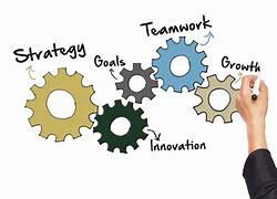 Image result for Strategic Options Gears