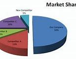 Image result for Market Share Business Plan