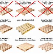 Image result for Linear Feet of a Pallet