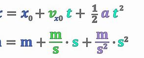 Image result for Kinematic Equations Khan Academy