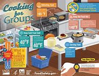 Image result for Food Safety Tips