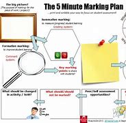 Image result for Safe Sprint Plan