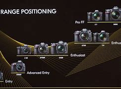 Image result for Nikon Camera Comparison Chart