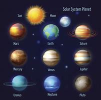 Image result for Sun From Different Planets