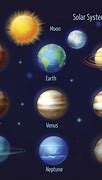 Image result for Pluto Planet Solar System with Our Order