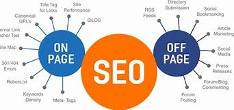 Image result for Off Page Ranking Factors