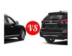 Image result for Nissan Rogue vs Infiniti QX50