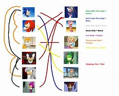 Image result for Sonic Ship Meme Blank