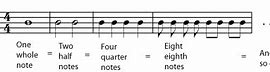 Image result for Piano Notes Length