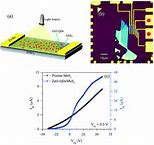 Image result for Quantum Dot TV