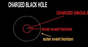 Image result for Charged Black Hole
