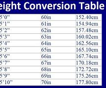 Image result for 167 Cm to Inches