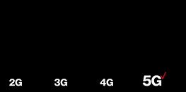 Image result for 1G 5G