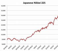 Image result for Nikkei Home
