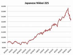 Image result for Nikkei Ξανθιπου